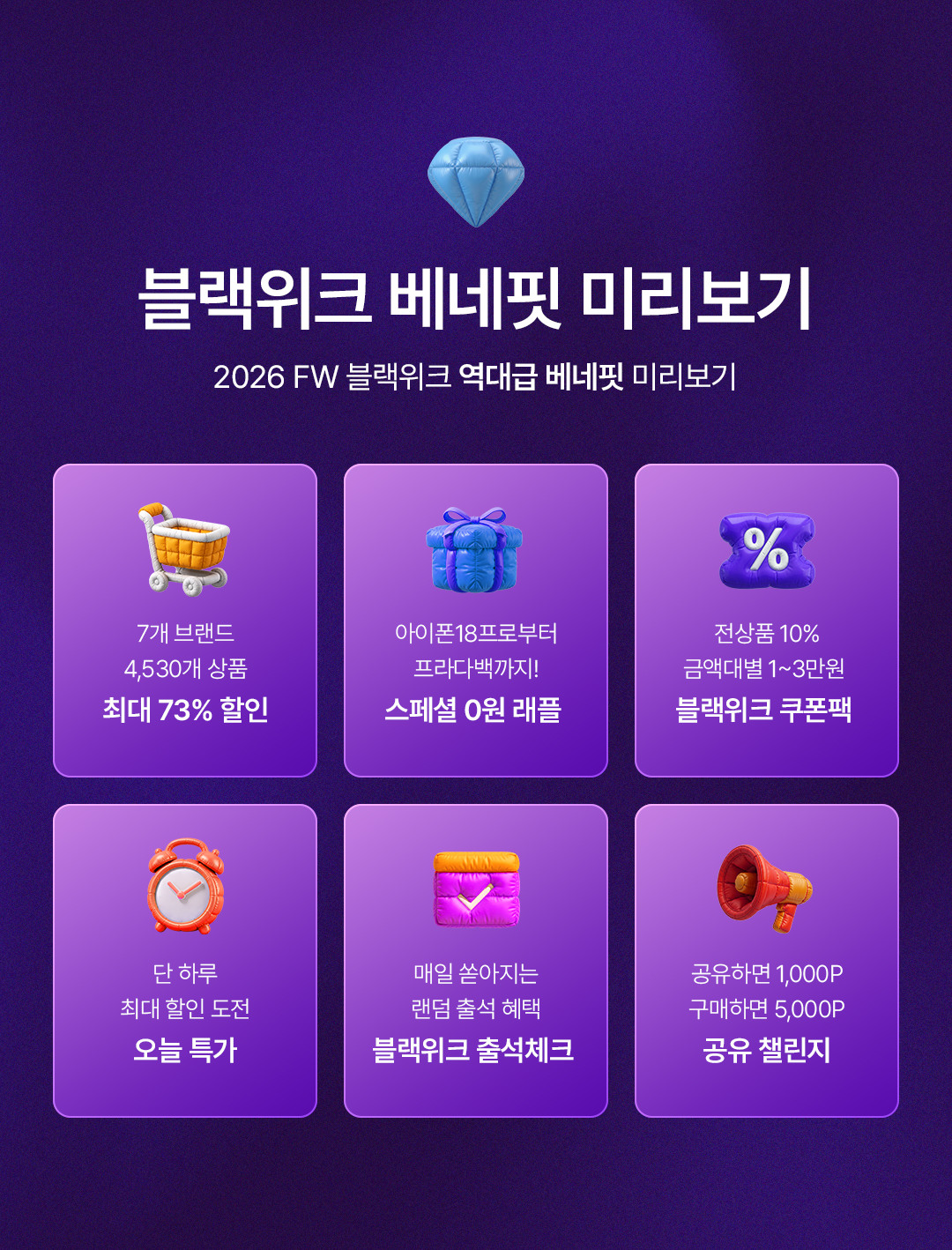 블랙위크 베네핏 미리보기, 2026 FW 블랙위크 역대급 베네핏 미기보기, 8개 브랜드 000개 상품 최대 73% 할인, 아이폰 18프로부터 프라다백까지! 스페셜 0원 래플, 전상품 10% 금액대별 1~3만원 블랙위크 쿠폰팩, 단 하루 최대 할인 쿠폰 오늘 특가, 매일 쏟아지는 랜덤 출석 혜택 블랙위크 출석체크, 공유하면 1,000P 구매하면 5,000P 공유 챌린지