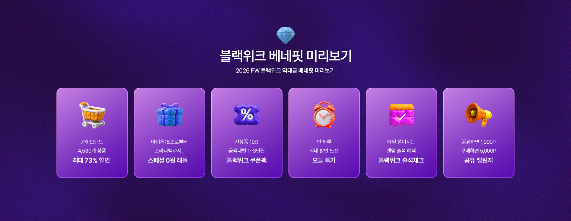 블랙위크 베네핏 미리보기, 2026 FW 블랙위크 역대급 베네핏 미기보기, 8개 브랜드 000개 상품 최대 73% 할인, 아이폰 18프로부터 프라다백까지! 스페셜 0원 래플, 전상품 10% 금액대별 1~3만원 블랙위크 쿠폰팩, 단 하루 최대 할인 쿠폰 오늘 특가, 매일 쏟아지는 랜덤 출석 혜택 블랙위크 출석체크, 공유하면 1,000P 구매하면 5,000P 공유 챌린지